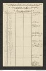 Nachlass Franz Steindachner, Beilage (zu Inv.Nr. 518.01) von Emil Stöhr an Franz Steindachner, Inv.Nr. 518.02, Seite 1